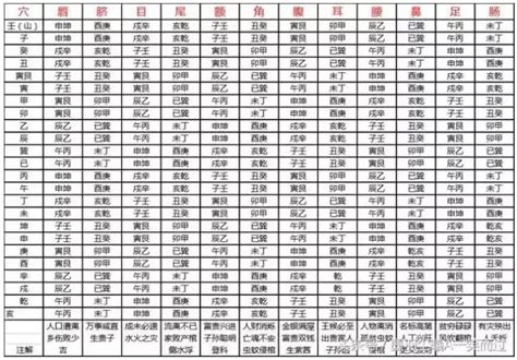 廿四山|易经基础看懂廿四山龙头运图表